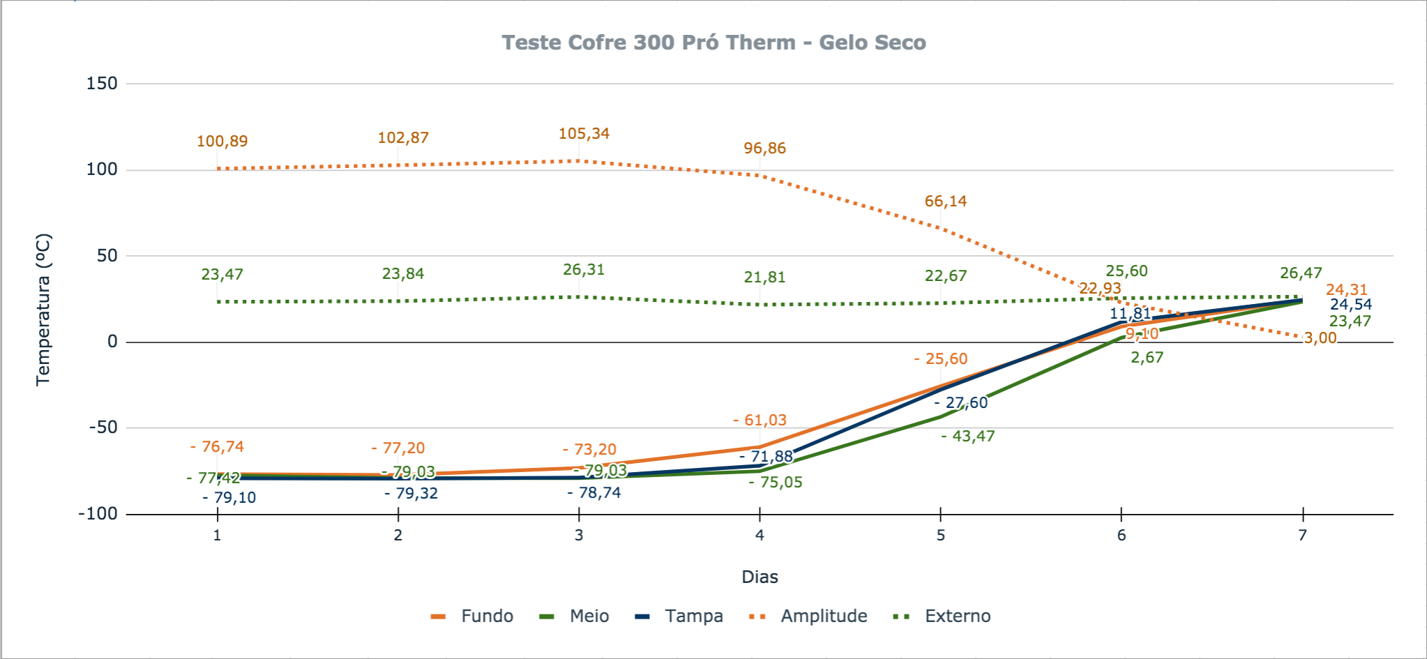 Cofres Tecnotri em conformidade com a ANVISA segundo o gráfico